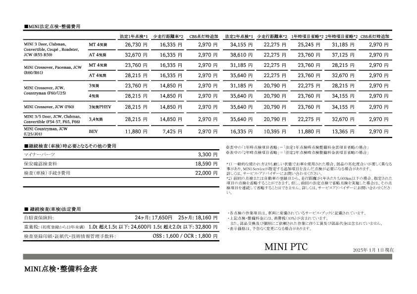 MINI PTC点検整備料金表