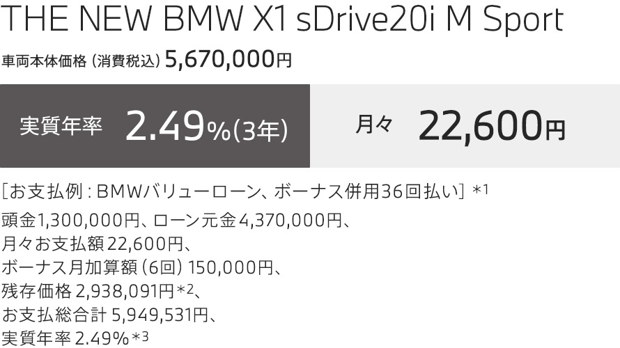 THE NEW BMW X1 sDrive20i M Sport 支払例