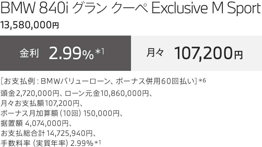 BMW 840i グラン クーペ Exclusive M Sport 支払例