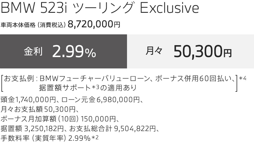 BMW 523i ツーリング Exclusive　お支払例