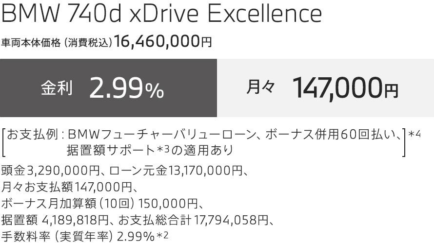 BMW 740d xDrive Excellence　お支払例