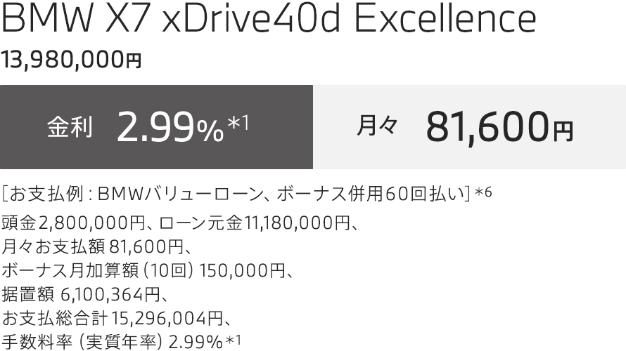 BMW X7 xDrive40d Excellence 支払例