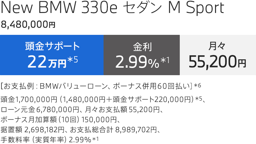 New BMW 318i セダン M Sport 支払例