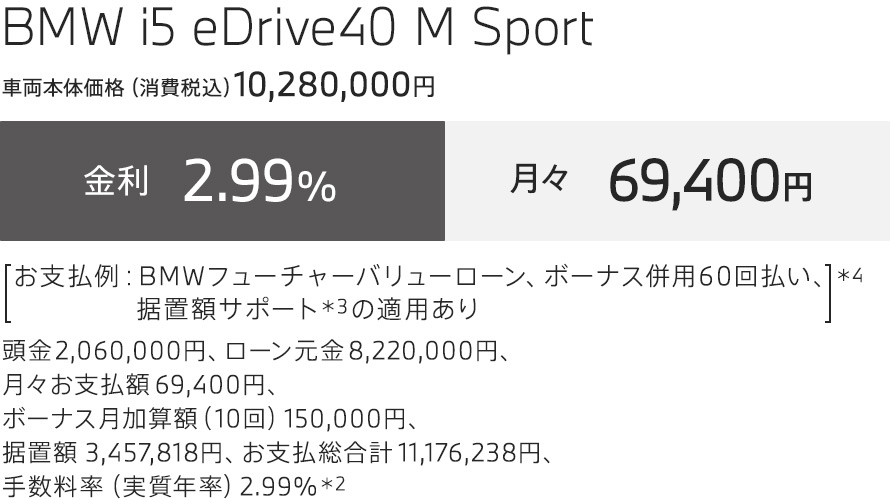 BMW i5 eDrive40 M Sport　お支払例